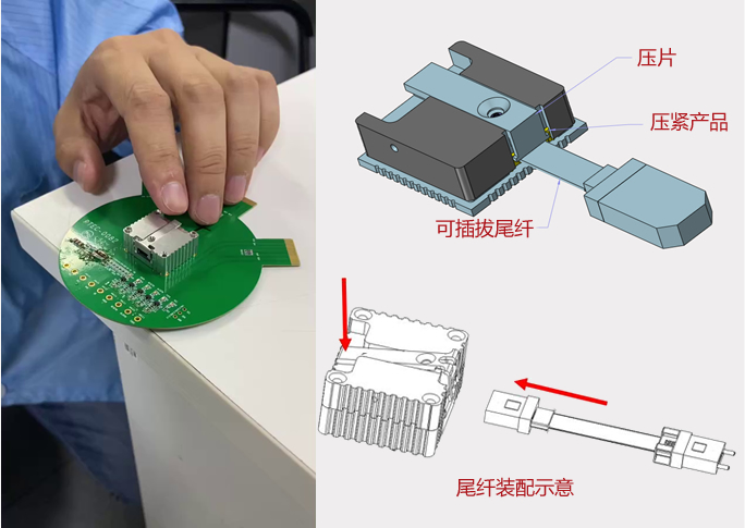 螭虎架构光模块装配示意图 螭虎架构光模块装配示意图