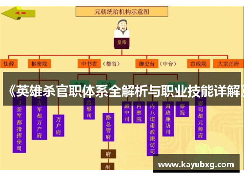 《英雄杀官职体系全解析与职业技能详解》